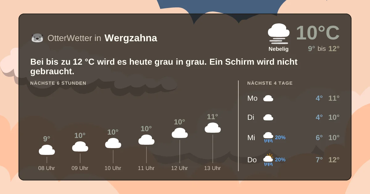 Widget-Vorschau für Wergzahna Wetter-Widget-Vorschau mit Vorhersagedaten für Wergzahna