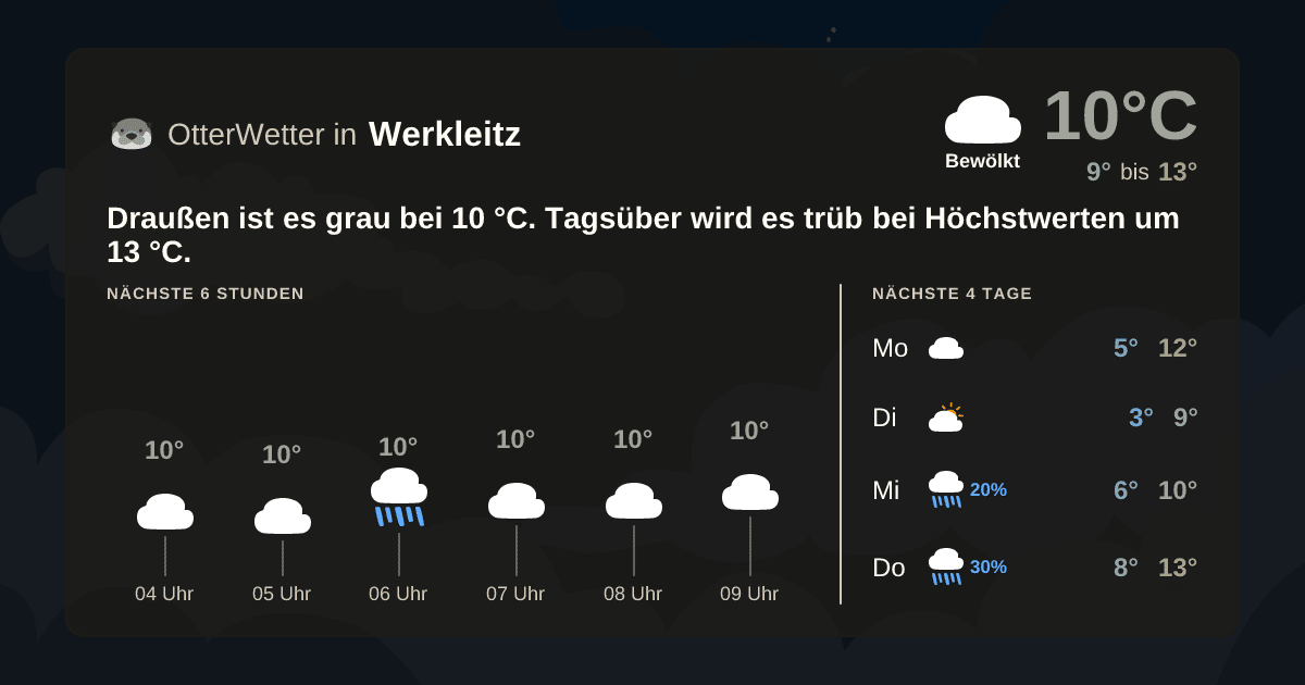 Widget-Vorschau für Werkleitz Wetter-Widget-Vorschau mit Vorhersagedaten für Werkleitz