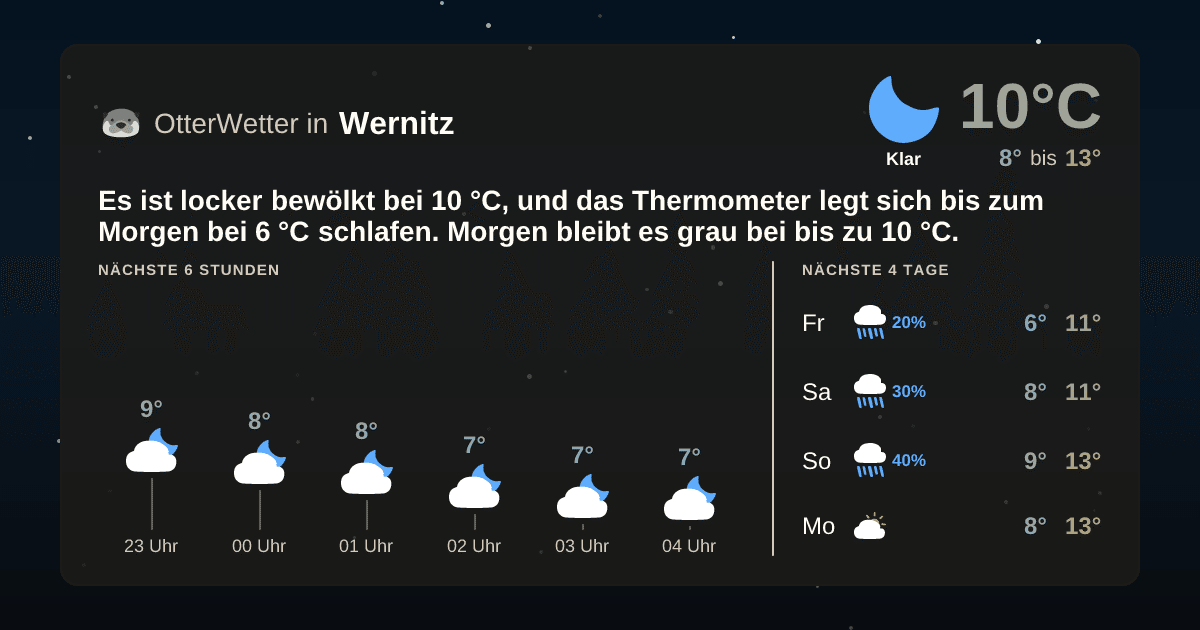 Wetter-Widget-Vorschau mit Vorhersagedaten für Wernitz