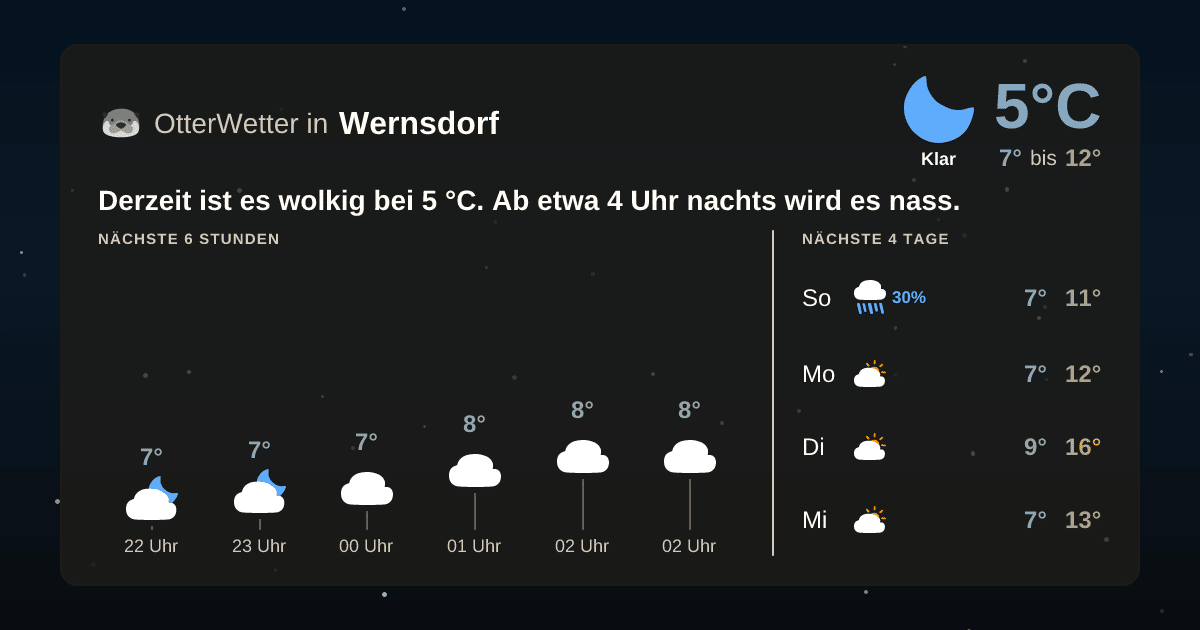 OtterWetter-Widget Wernsdorf