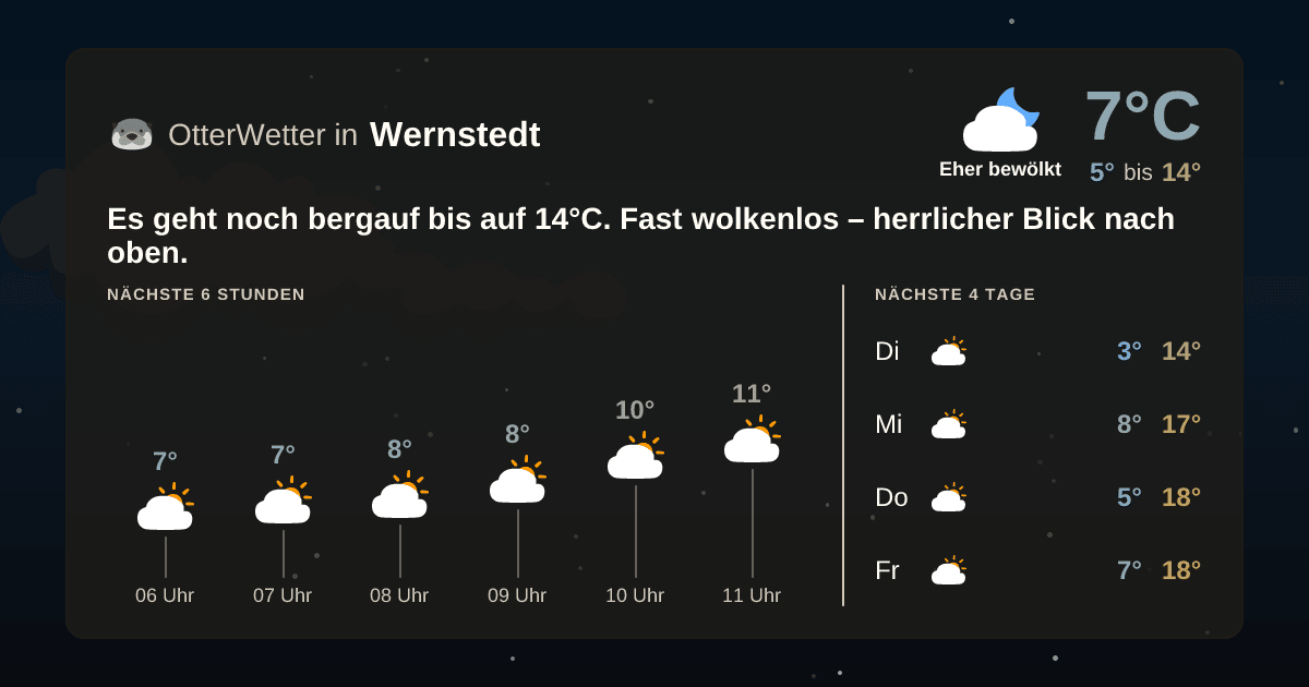 OtterWetter-Widget Wernstedt