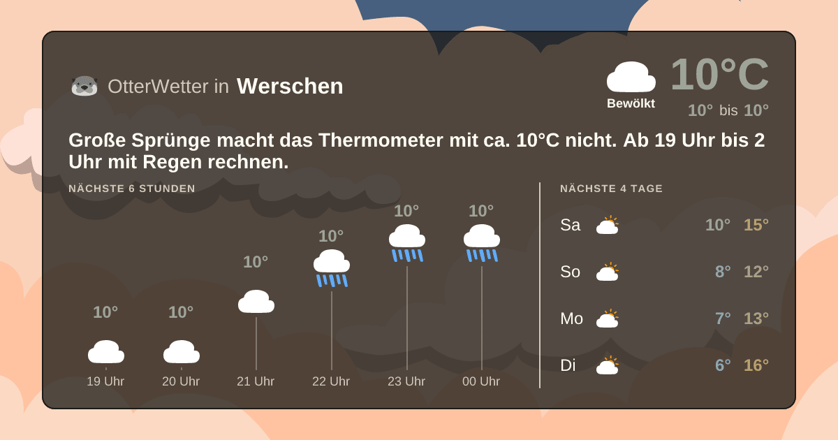 OtterWetter-Widget Werschen