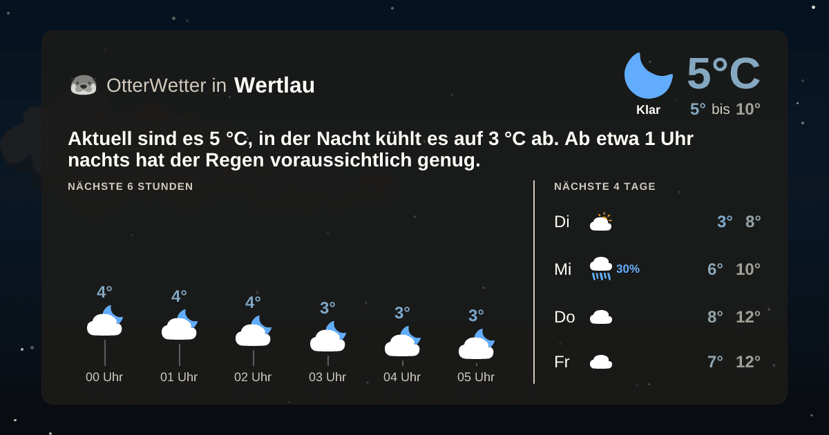 OtterWetter-Widget Wertlau