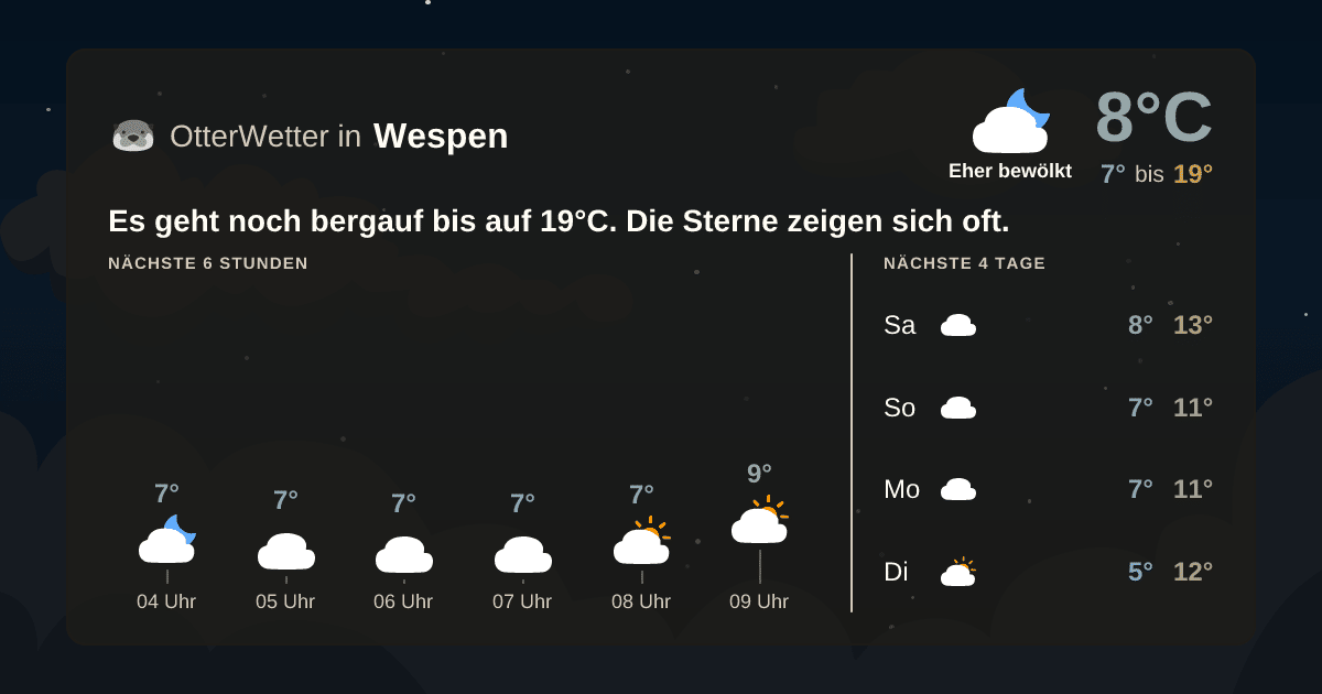 OtterWetter-Widget Wespen