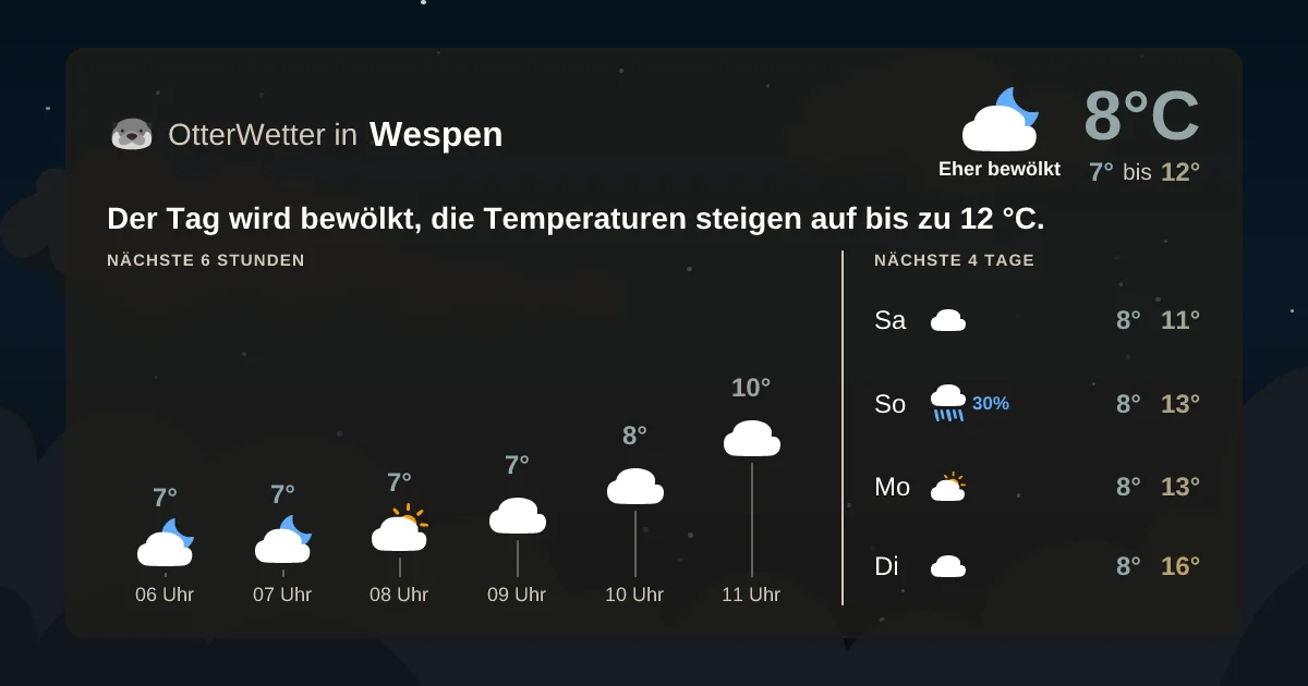 Wetter-Widget-Vorschau mit Vorhersagedaten für Wespen