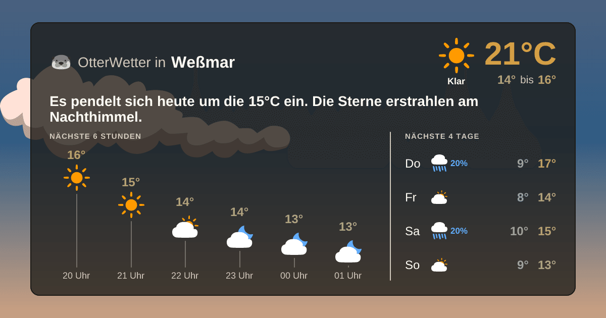 OtterWetter-Widget Weßmar