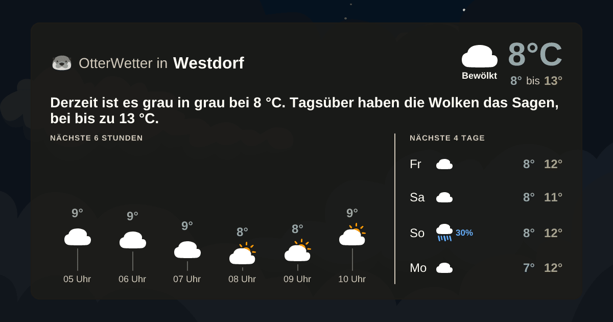 OtterWetter-Widget Westdorf