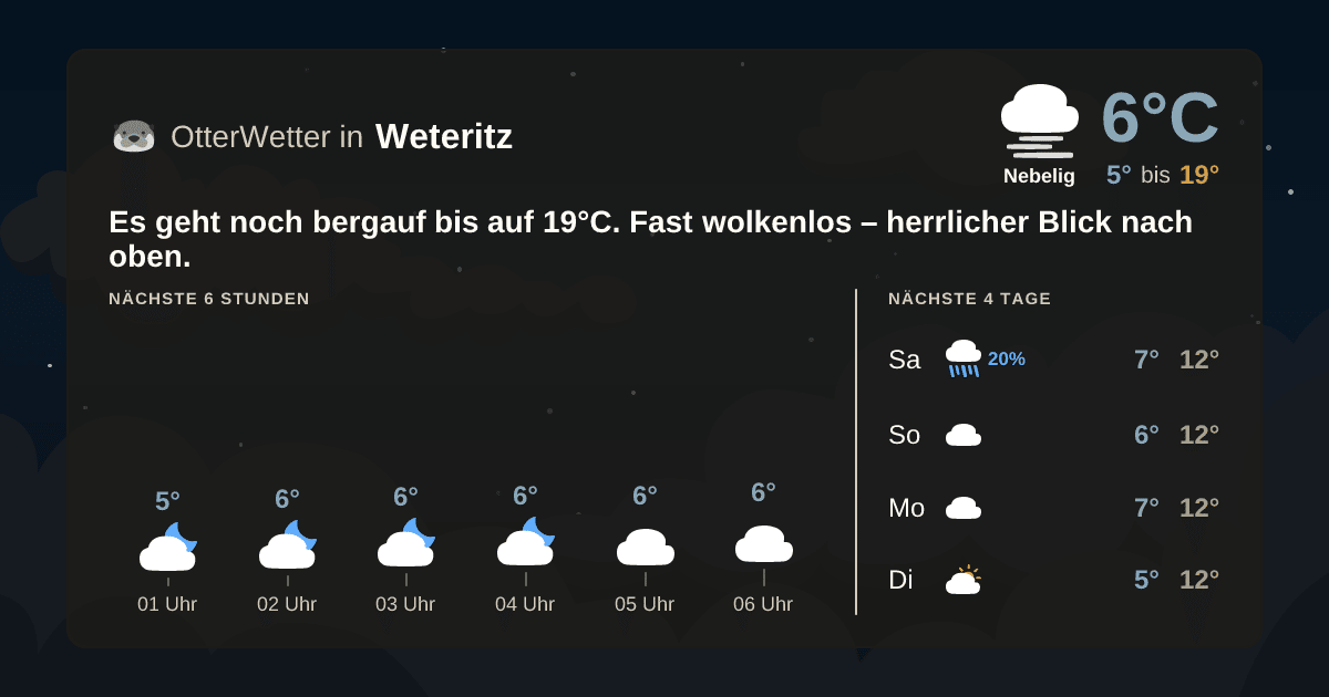 OtterWetter-Widget Weteritz