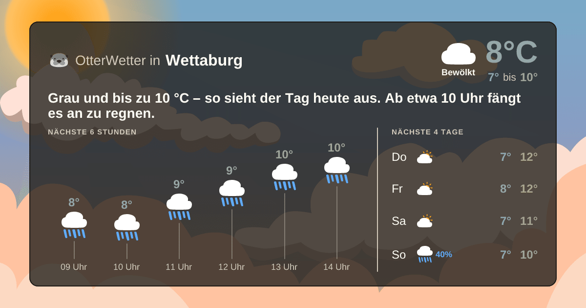 OtterWetter-Widget Wettaburg