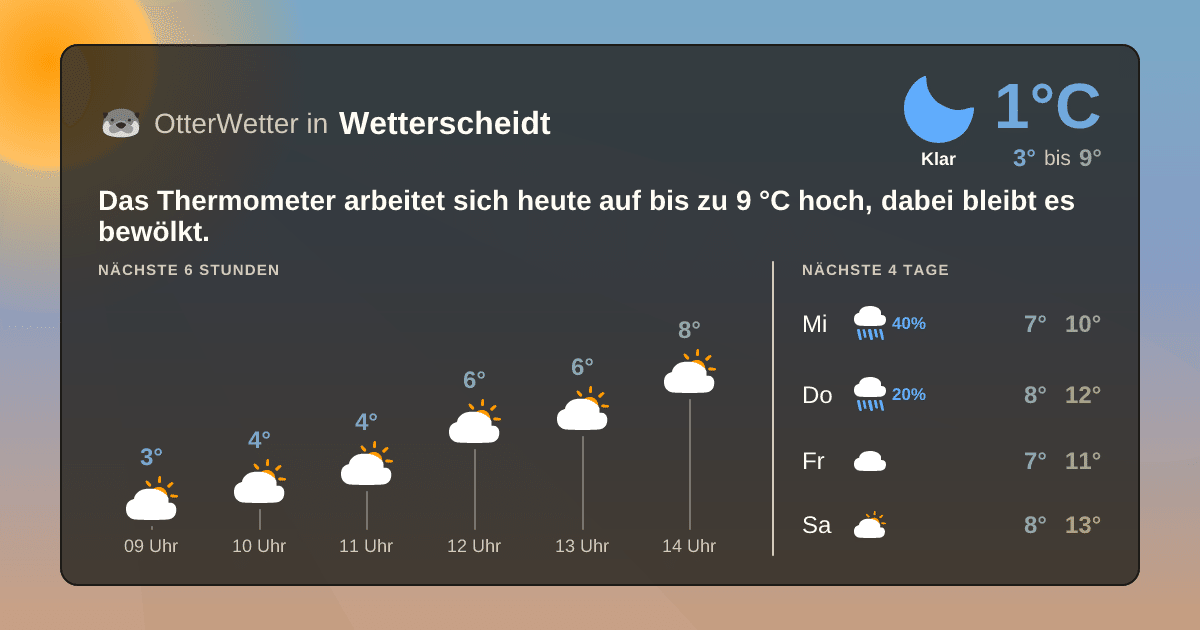 OtterWetter-Widget Wetterscheidt