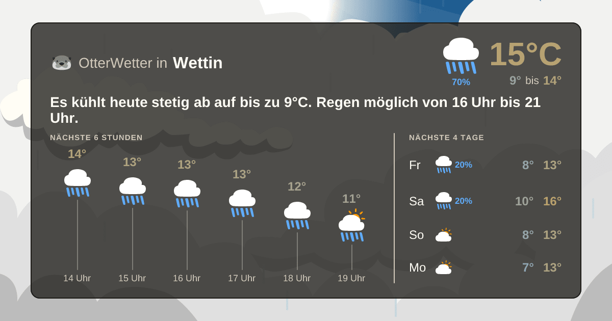 Widget-Vorschau für Wettin Wetter-Widget-Vorschau mit Vorhersagedaten für Wettin