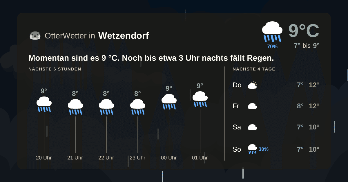 OtterWetter-Widget Wetzendorf
