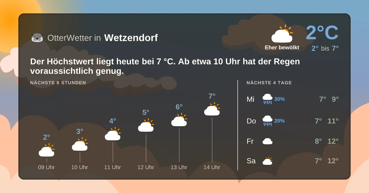 Widget-Vorschau für Wetzendorf Wetter-Widget-Vorschau mit Vorhersagedaten für Wetzendorf