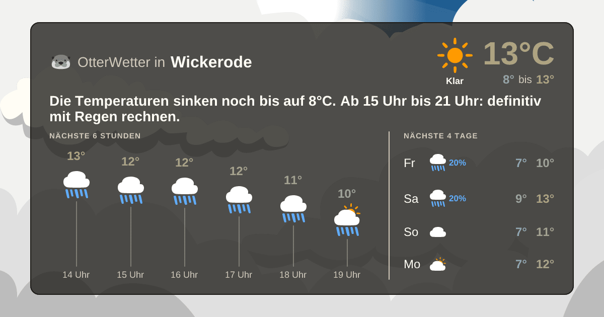 OtterWetter-Widget Wickerode