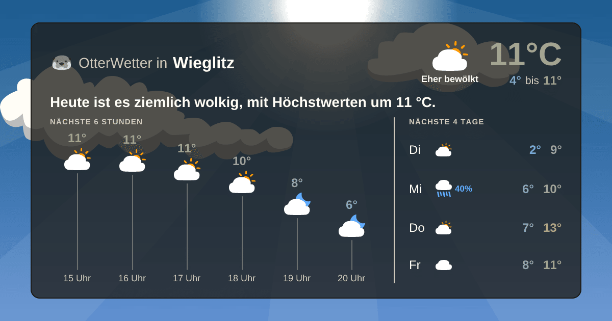 OtterWetter-Widget Wieglitz
