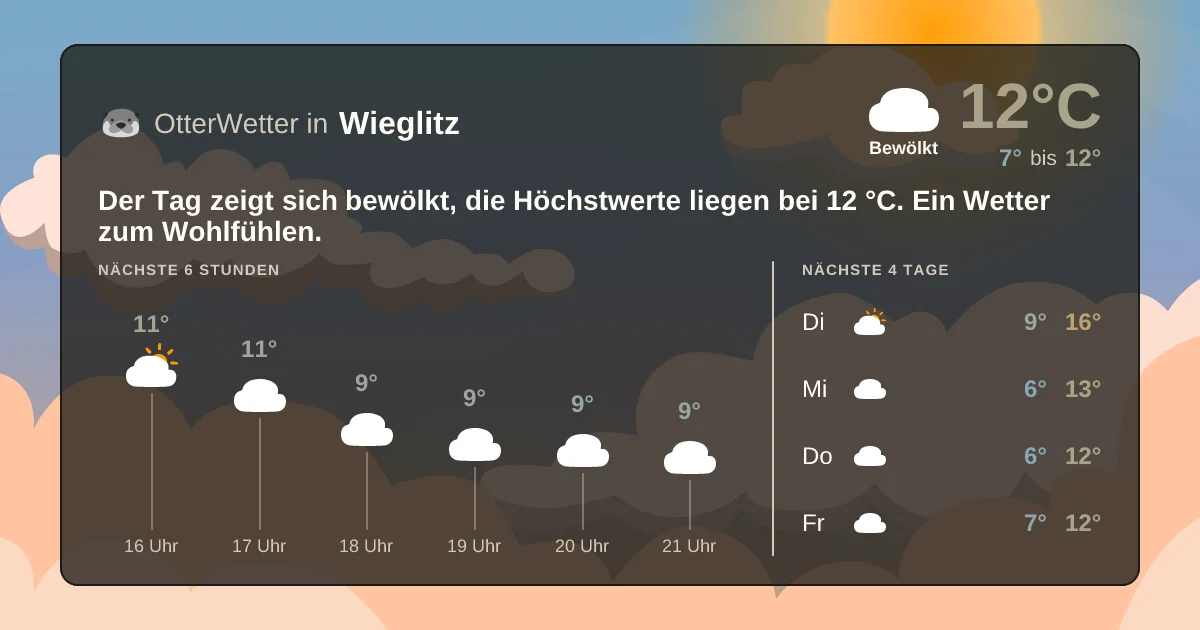 Wetter-Widget-Vorschau mit Vorhersagedaten für Wieglitz