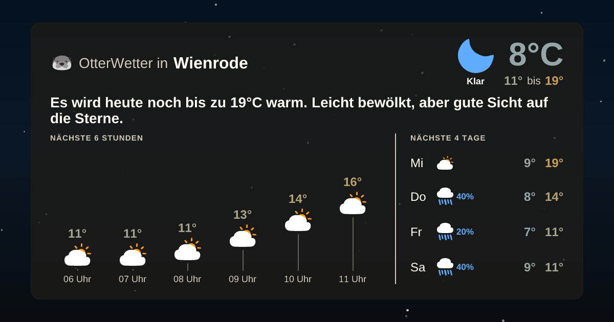 OtterWetter-Widget Wienrode