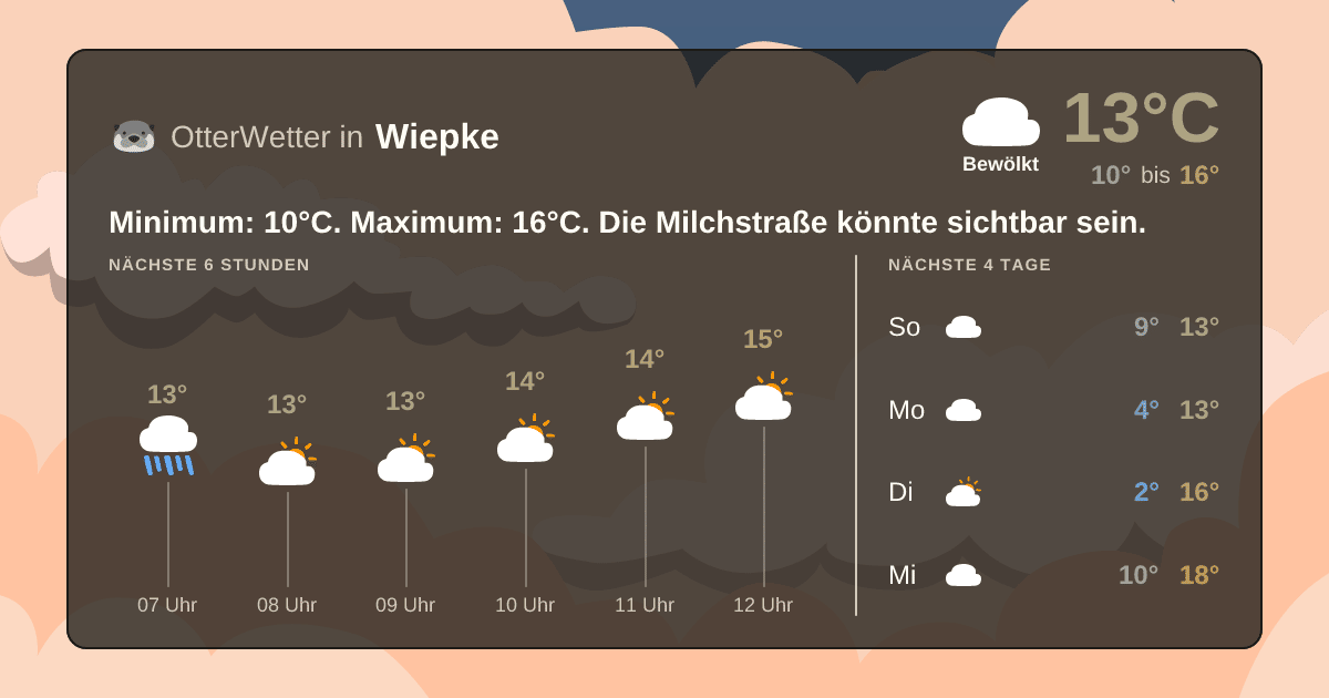 OtterWetter-Widget Wiepke