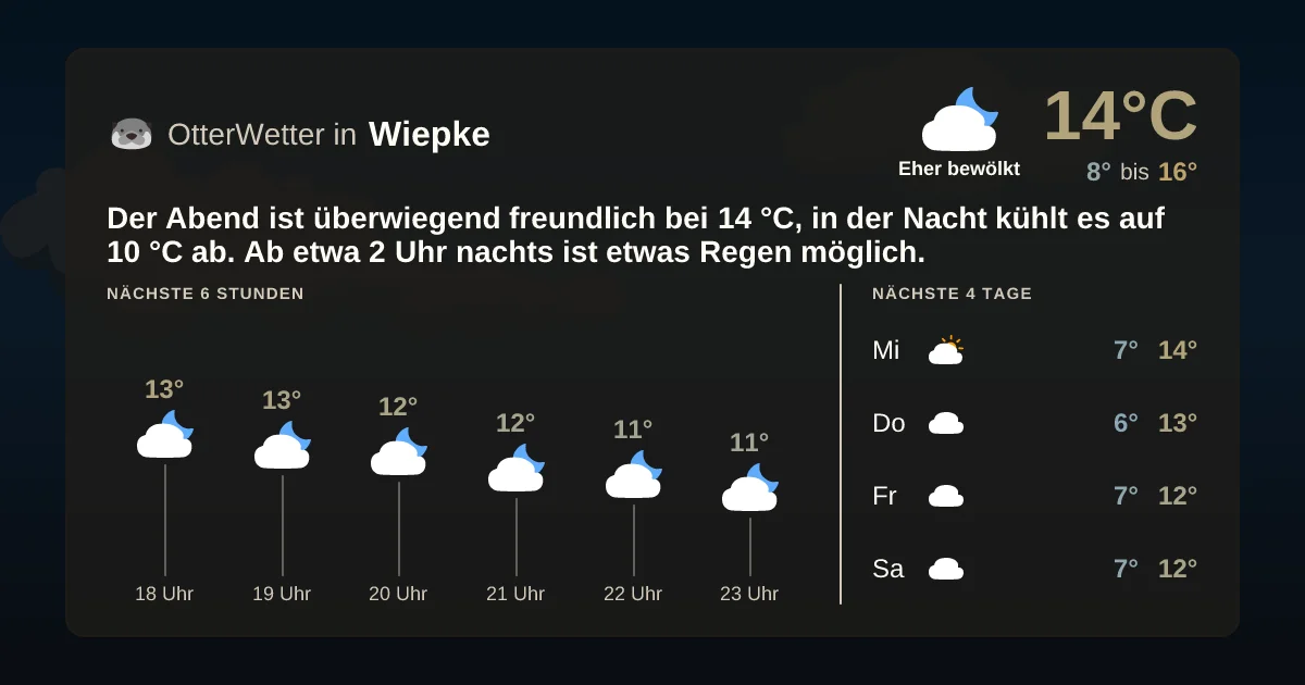 Wetter-Widget-Vorschau mit Vorhersagedaten für Wiepke