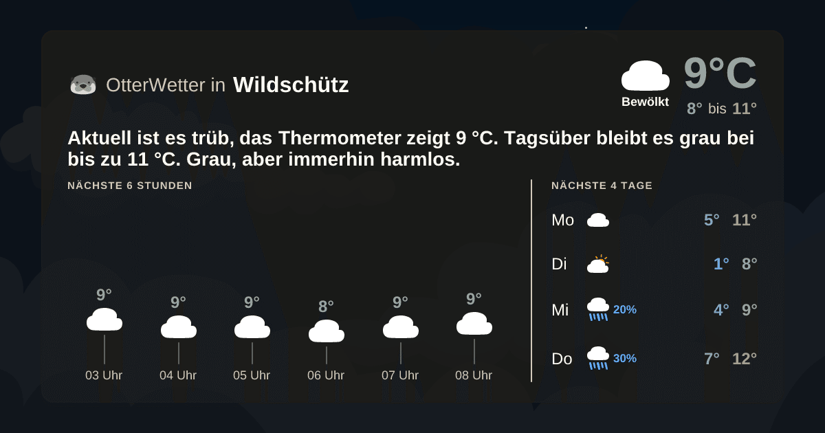 OtterWetter-Widget Wildschütz