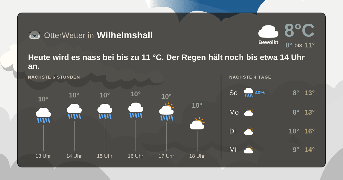 OtterWetter-Widget Wilhelmshall