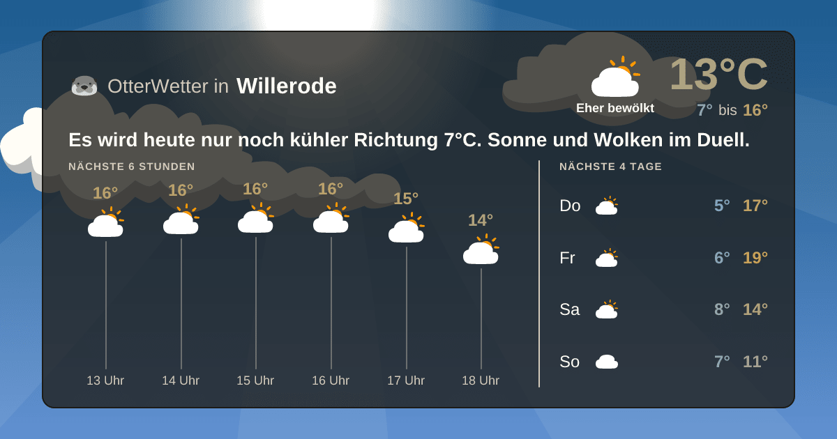 Widget-Vorschau für Willerode Wetter-Widget-Vorschau mit Vorhersagedaten für Willerode