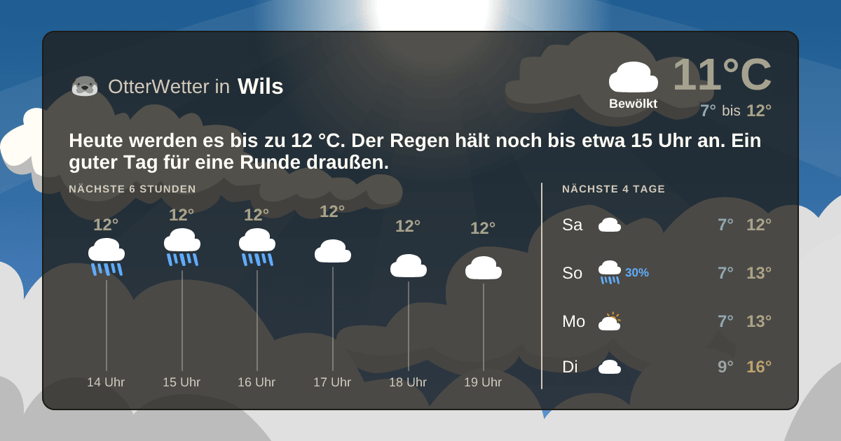 Wetter-Widget-Vorschau mit Vorhersagedaten für Wils