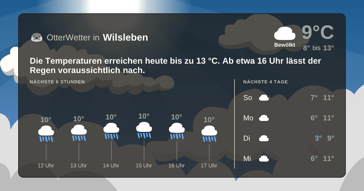 OtterWetter-Widget Wilsleben