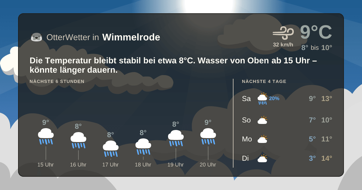 Wetter-Widget-Vorschau mit Vorhersagedaten für Wimmelrode