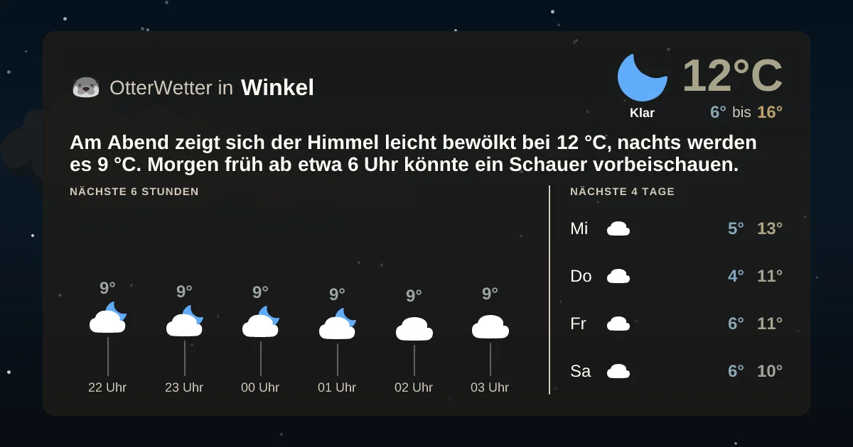 Wetter-Widget-Vorschau mit Vorhersagedaten für Winkel