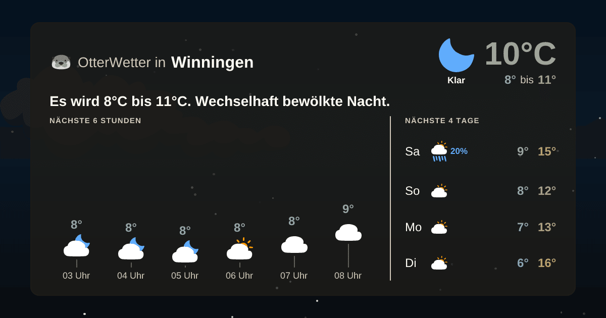 Wetter-Widget-Vorschau mit Vorhersagedaten für Winningen