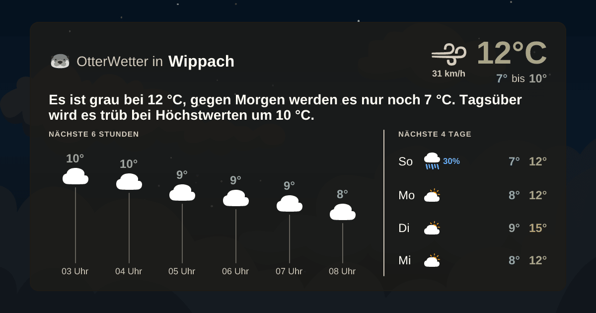 Widget-Vorschau für Wippach Wetter-Widget-Vorschau mit Vorhersagedaten für Wippach