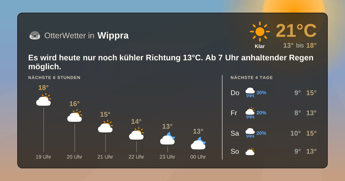 OtterWetter-Widget Wippra