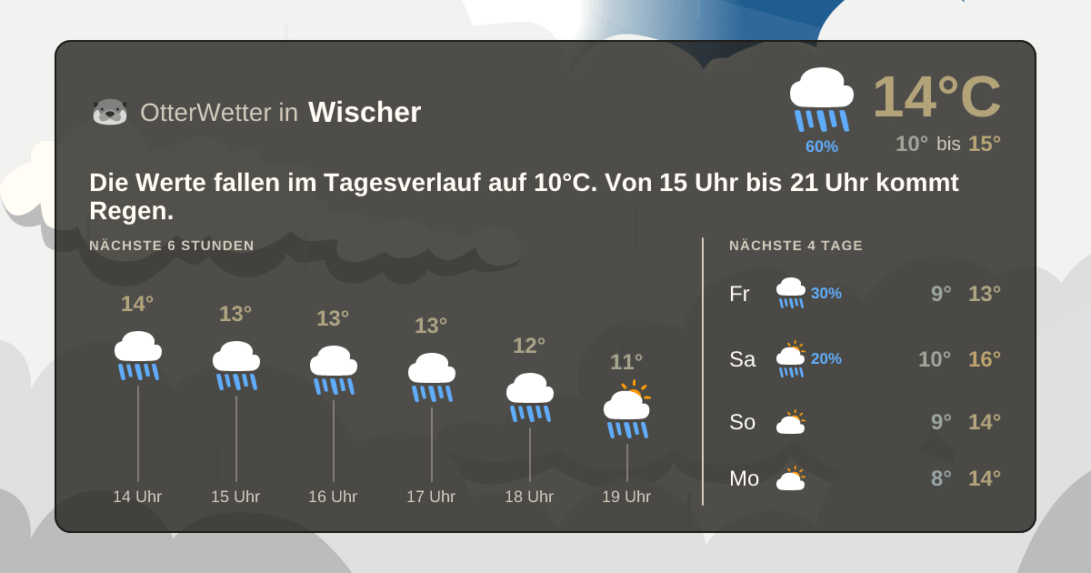 Wetter-Widget-Vorschau mit Vorhersagedaten für Wischer