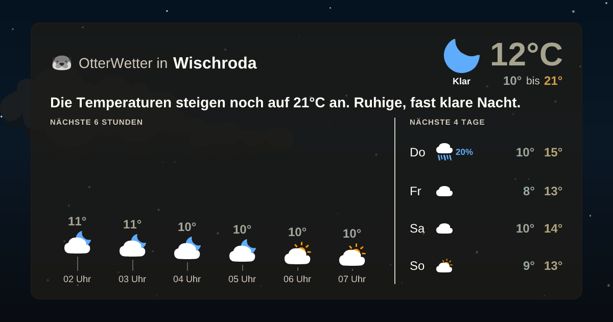 OtterWetter-Widget Wischroda