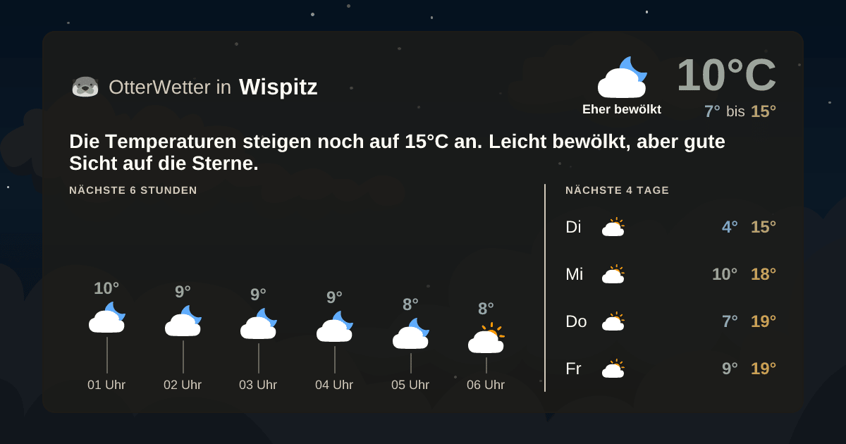 OtterWetter-Widget Wispitz