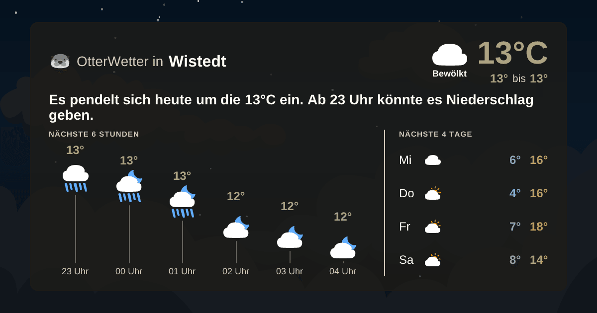 Widget-Vorschau für Wistedt Wetter-Widget-Vorschau mit Vorhersagedaten für Wistedt