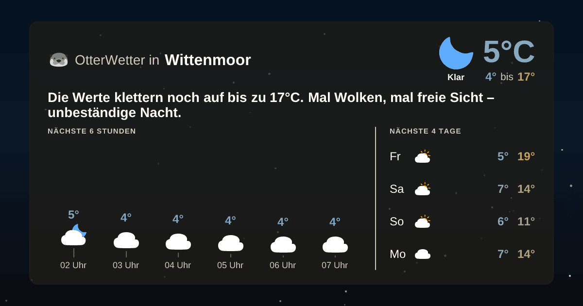 OtterWetter-Widget Wittenmoor