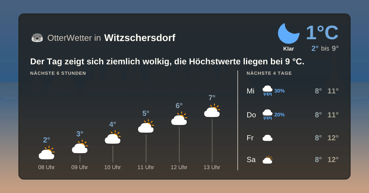Widget-Vorschau für Witzschersdorf Wetter-Widget-Vorschau mit Vorhersagedaten für Witzschersdorf