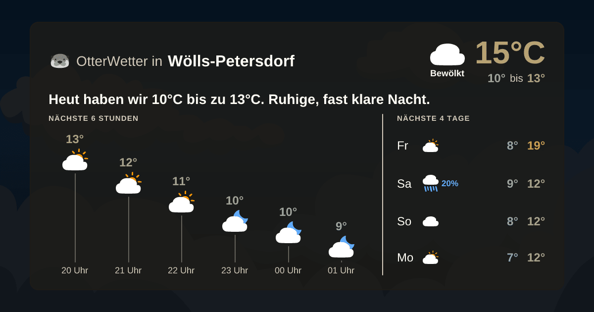 OtterWetter-Widget Wölls-Petersdorf