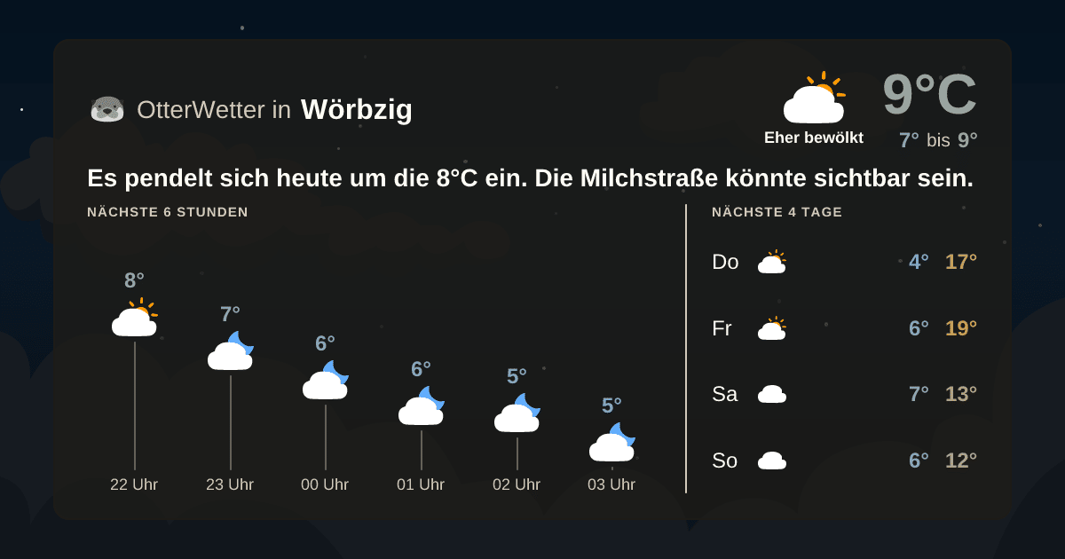 Wetter-Widget-Vorschau mit Vorhersagedaten für Wörbzig
