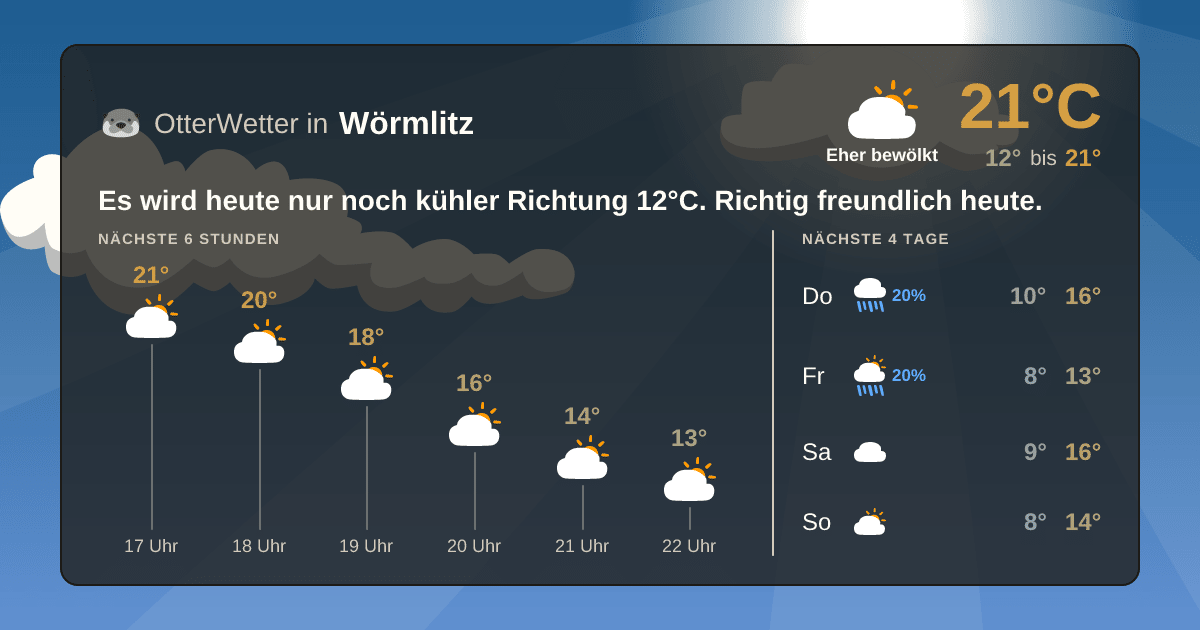 OtterWetter-Widget Wörmlitz