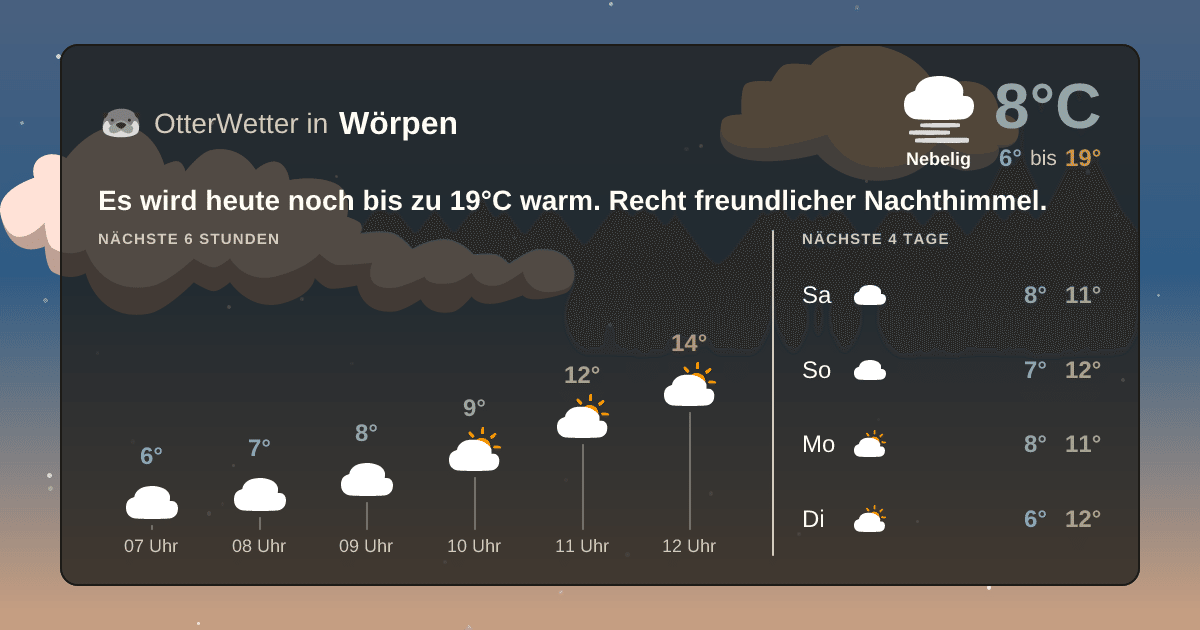 OtterWetter-Widget Wörpen