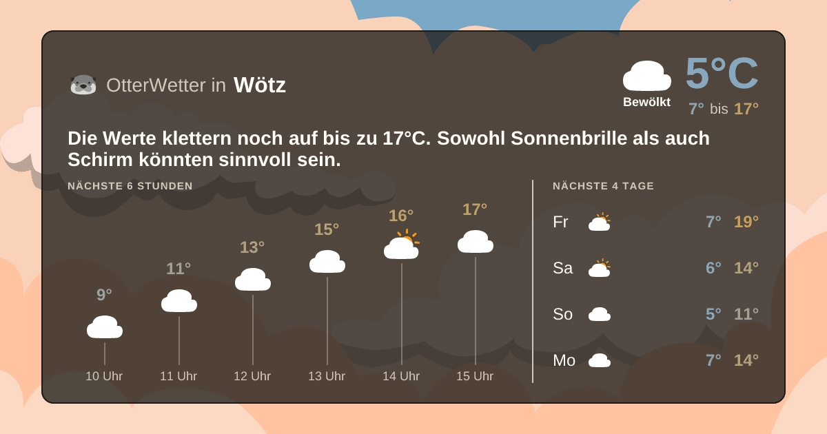 Wetter-Widget-Vorschau mit Vorhersagedaten für Wötz