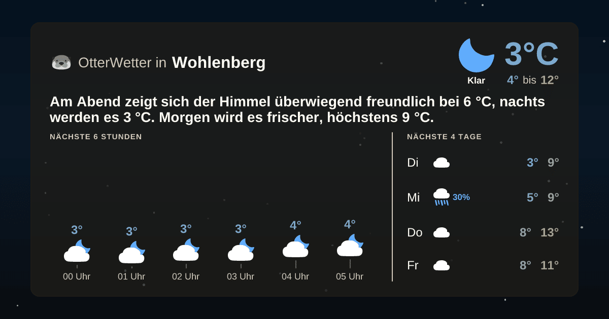 Widget-Vorschau für Wohlenberg Wetter-Widget-Vorschau mit Vorhersagedaten für Wohlenberg