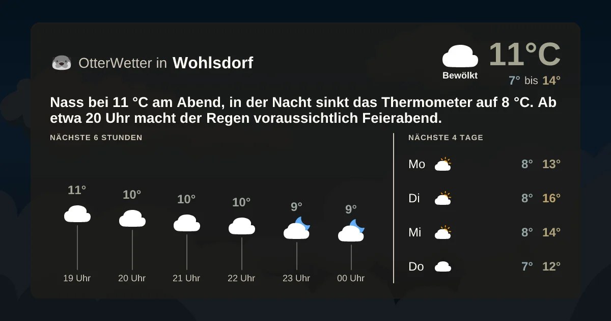 Wetter-Widget-Vorschau mit Vorhersagedaten für Wohlsdorf