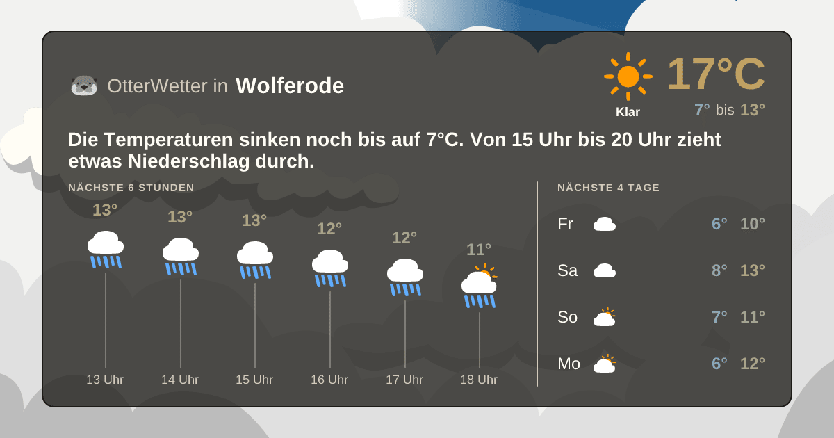 Widget-Vorschau für Wolferode Wetter-Widget-Vorschau mit Vorhersagedaten für Wolferode