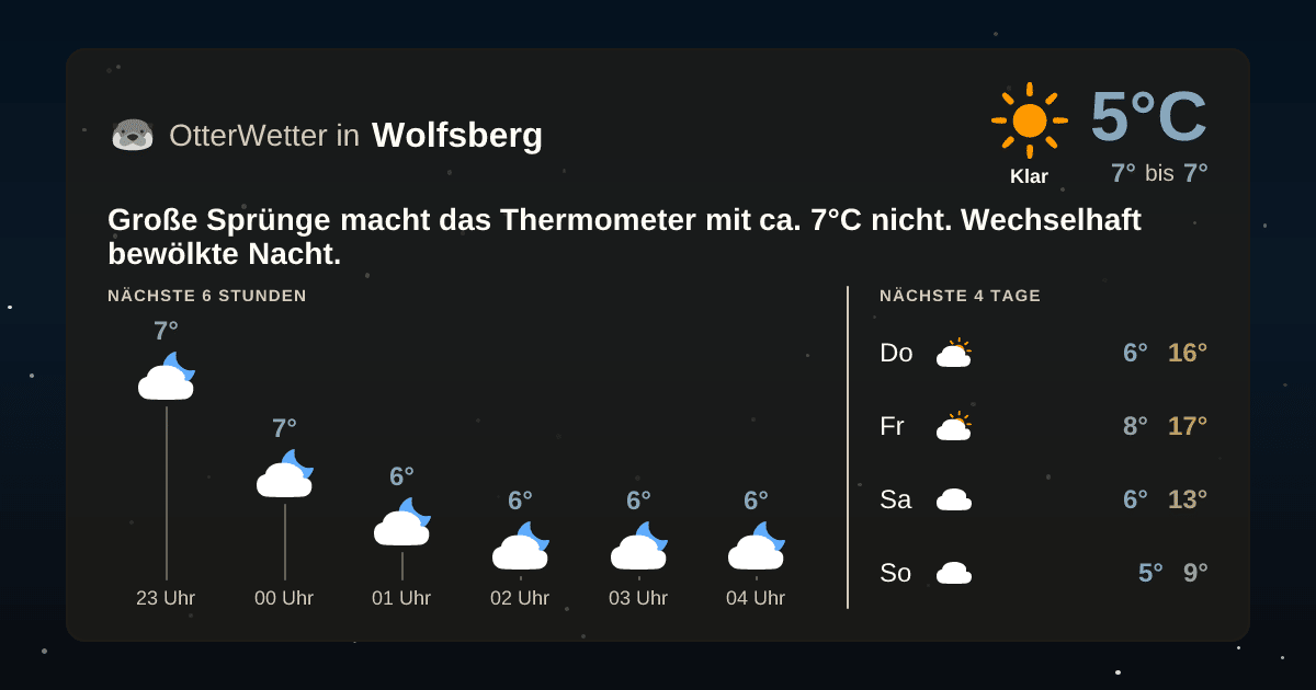 OtterWetter-Widget Wolfsberg