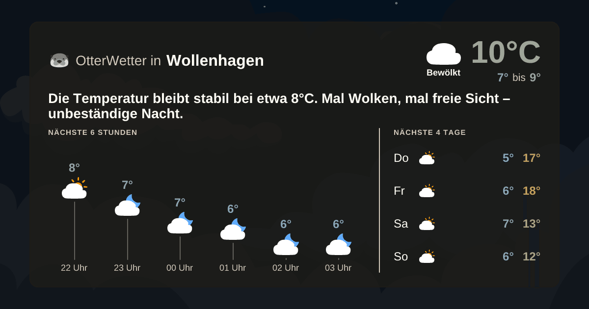 OtterWetter-Widget Wollenhagen