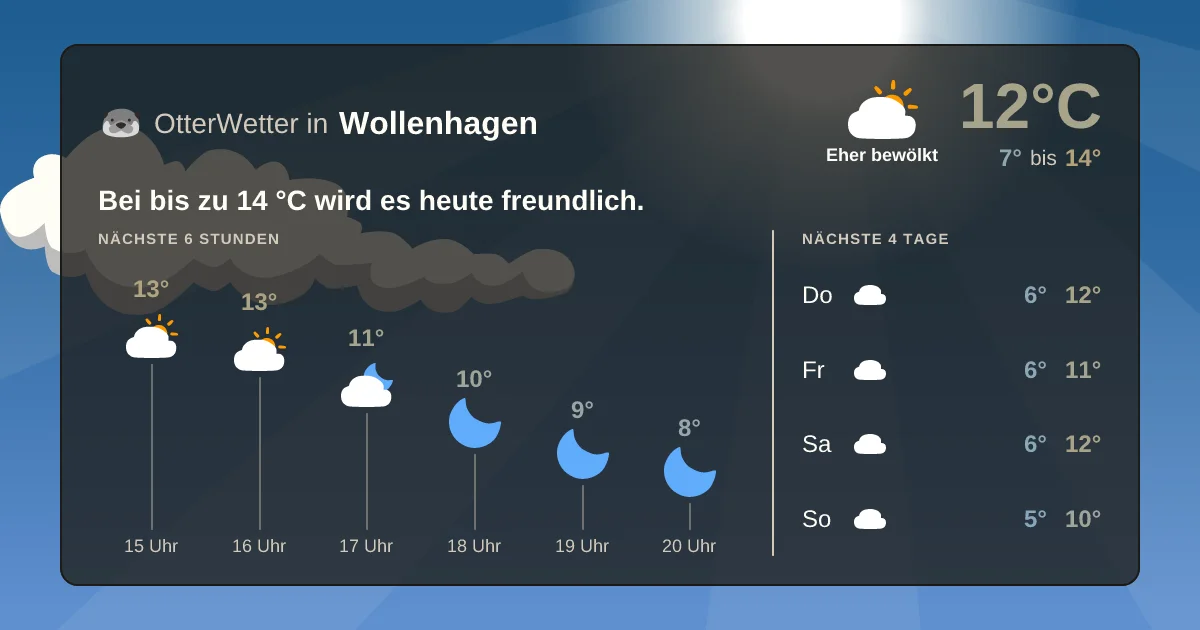 Widget-Vorschau für Wollenhagen Wetter-Widget-Vorschau mit Vorhersagedaten für Wollenhagen